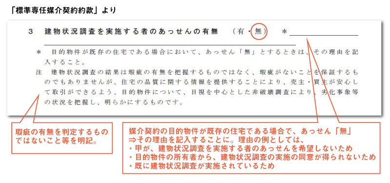 「標準専任媒介契約約款」より　媒介契約の目的物件が既存の住宅である場合で、あっせん「無」とする場合、その理由を記入することに。理由の例としては、 甲が、建物状況調査を実施する者のあっせんを希望しないため、目的物件の所有者から、建物状況調査の実施の同意が得られないため、既に建物状況調査が実施されているため等。また、瑕疵の有無を判定するものではないこと等を明記。