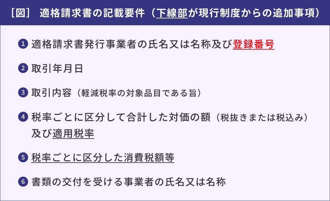 適格請求書の記載要件