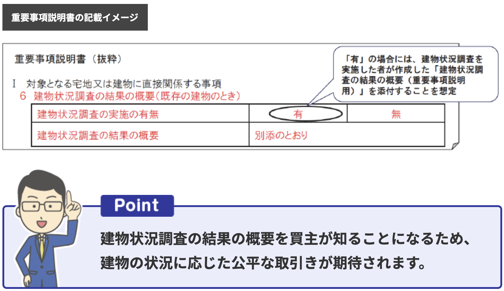 重要事項説明書の記載イメージ