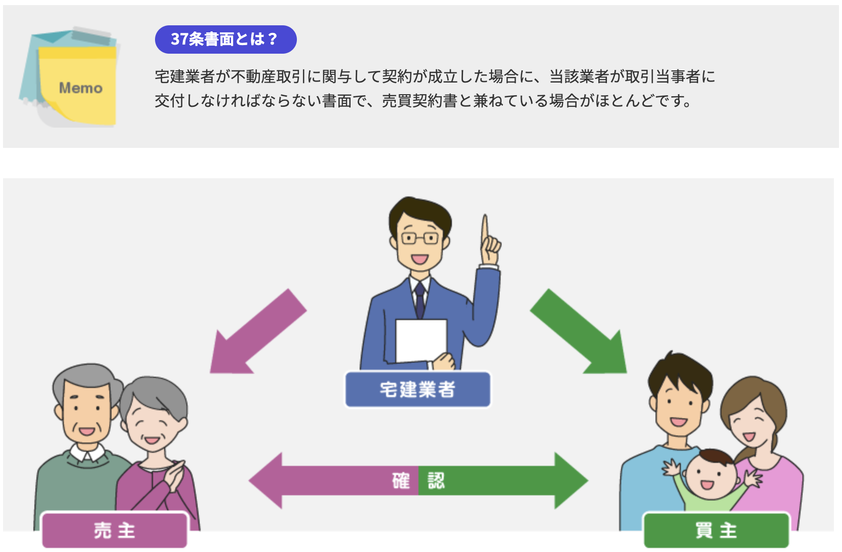 37条書面とは