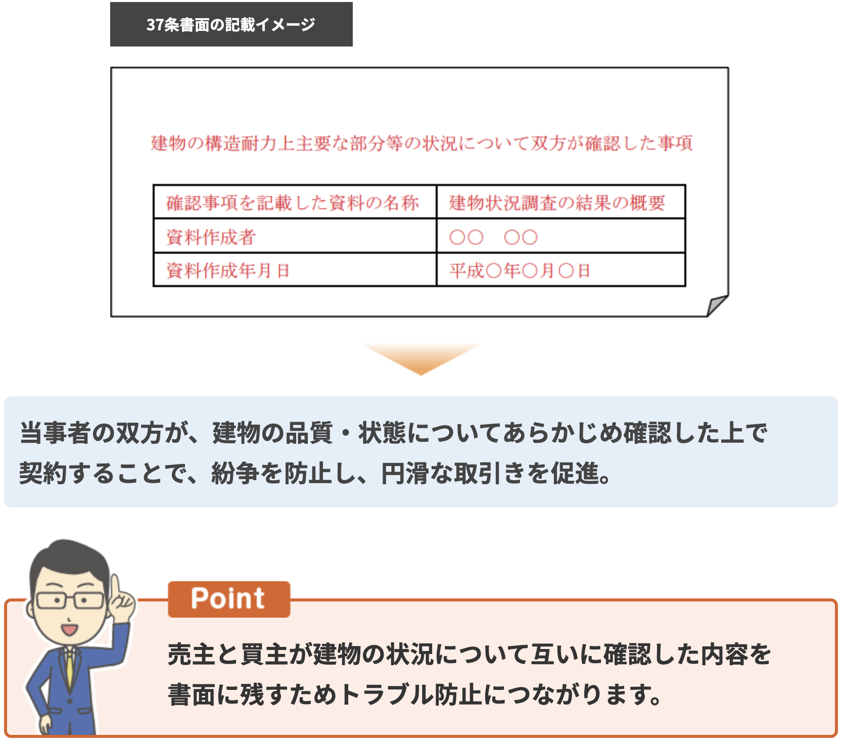 37条書面の記載イメージ