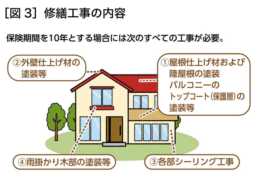 メンテナンス工事内容