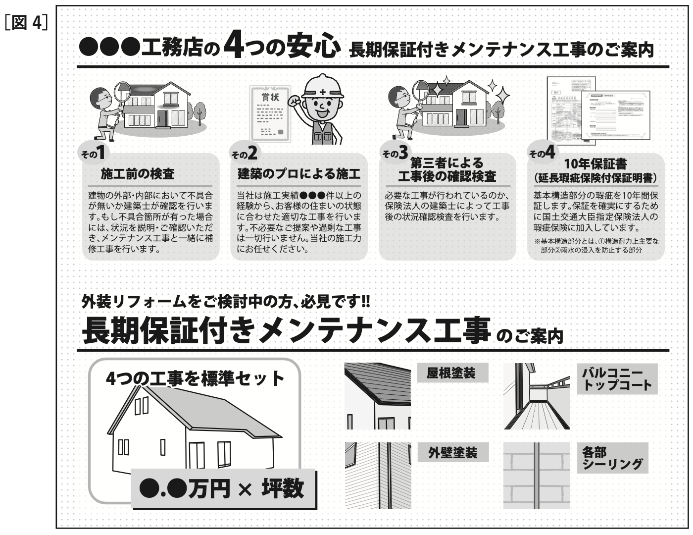 ４つの安心