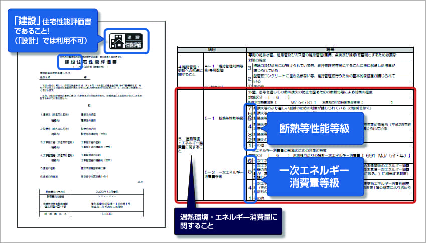 ②各基準への適合を証する建設住宅性能評価書の写し