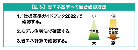 【囲み】省エネ基準への適合確認方法