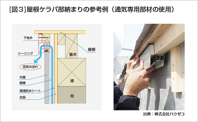 ［図３］屋根ケラバ部納まりの参考例（通気専用部材の使用）