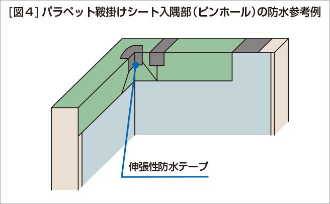 ［図４］パラペット鞍掛けシート入隅部（ピンホール）の防水参考例