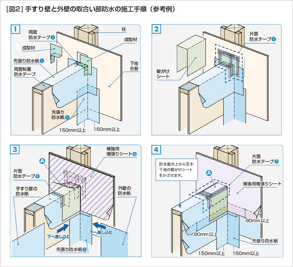 ［図２］手すり壁と外壁の取合い部防水の施工手順（参考例）