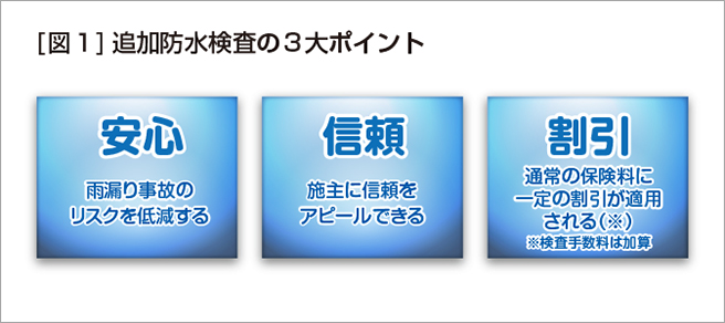 ［図１］追加防水検査の３大ポイント