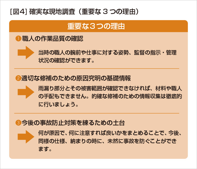 ［図４］確実な現地調査（重要な３つの理由）