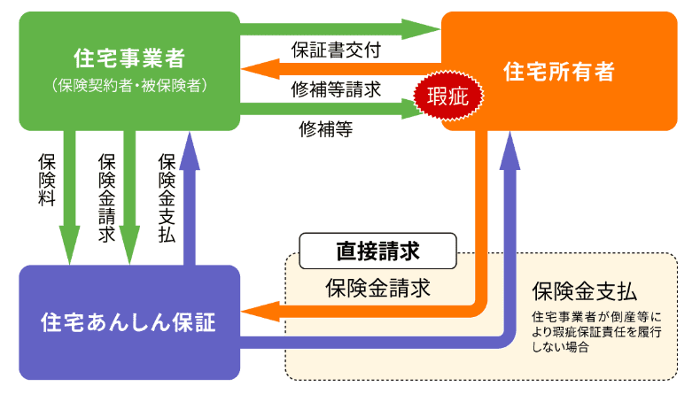 保険の仕組み