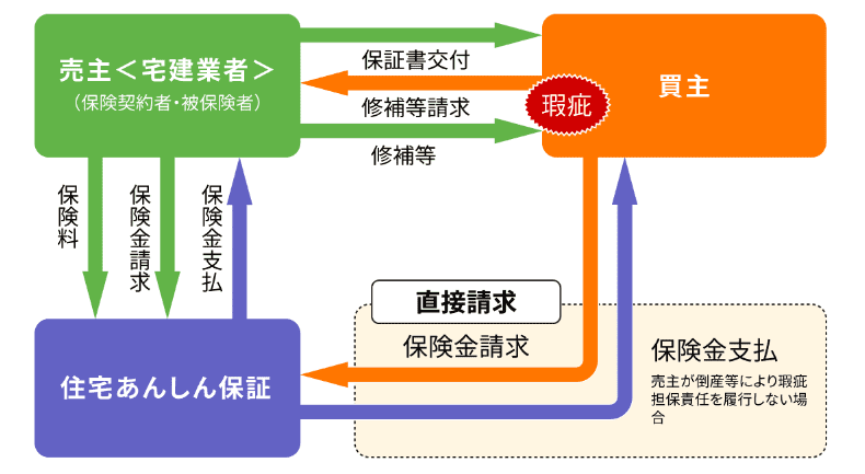 保険の仕組み