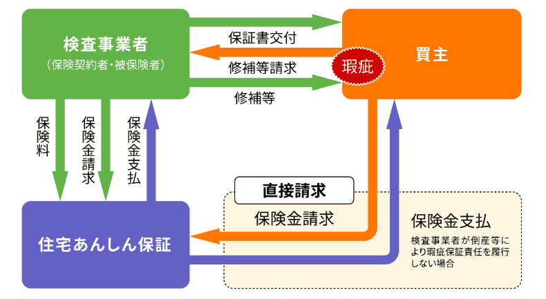 保険の仕組み