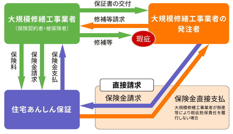 保険の仕組み