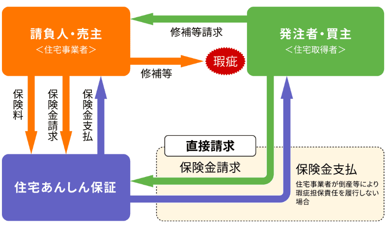 保険の仕組み