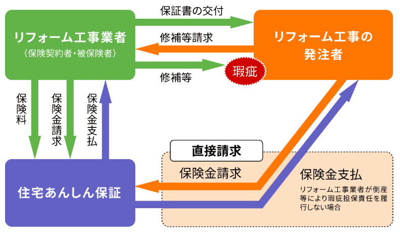 保険の仕組み